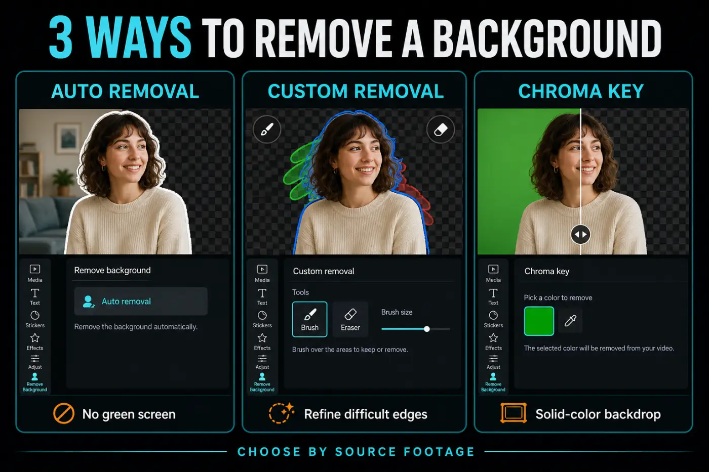 CapCut background removal methods compared: Auto removal, Custom removal, and Chroma Key