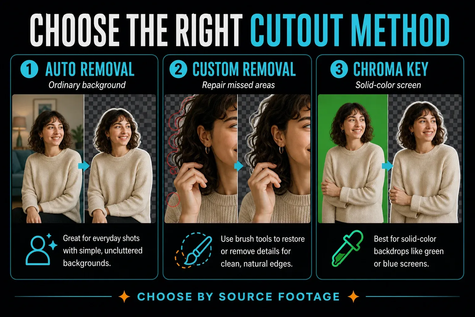 Auto removal, Custom removal and Chroma Key compared by source footage