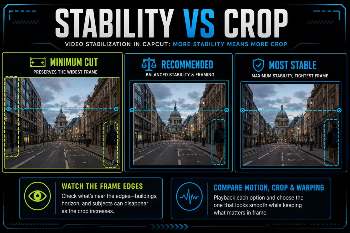 CapCut stability and crop comparison showing frame loss across the three stabilization levels