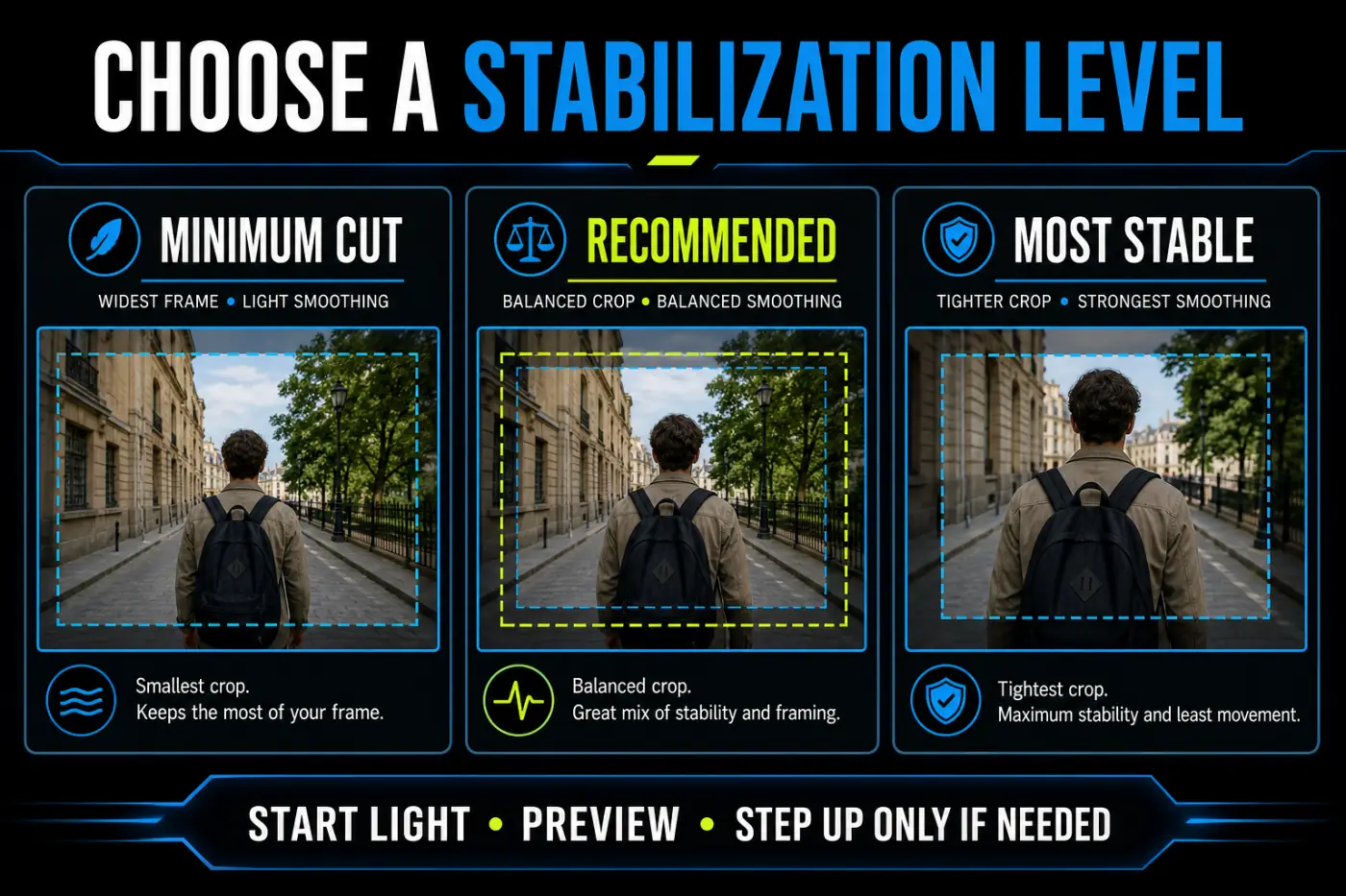 CapCut stabilization levels compared: Minimum Cut, Recommended, and Most Stable