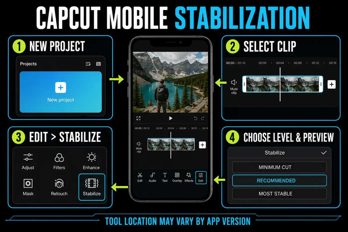 CapCut mobile stabilization workflow from New Project to Edit, Stabilize, level selection, and preview