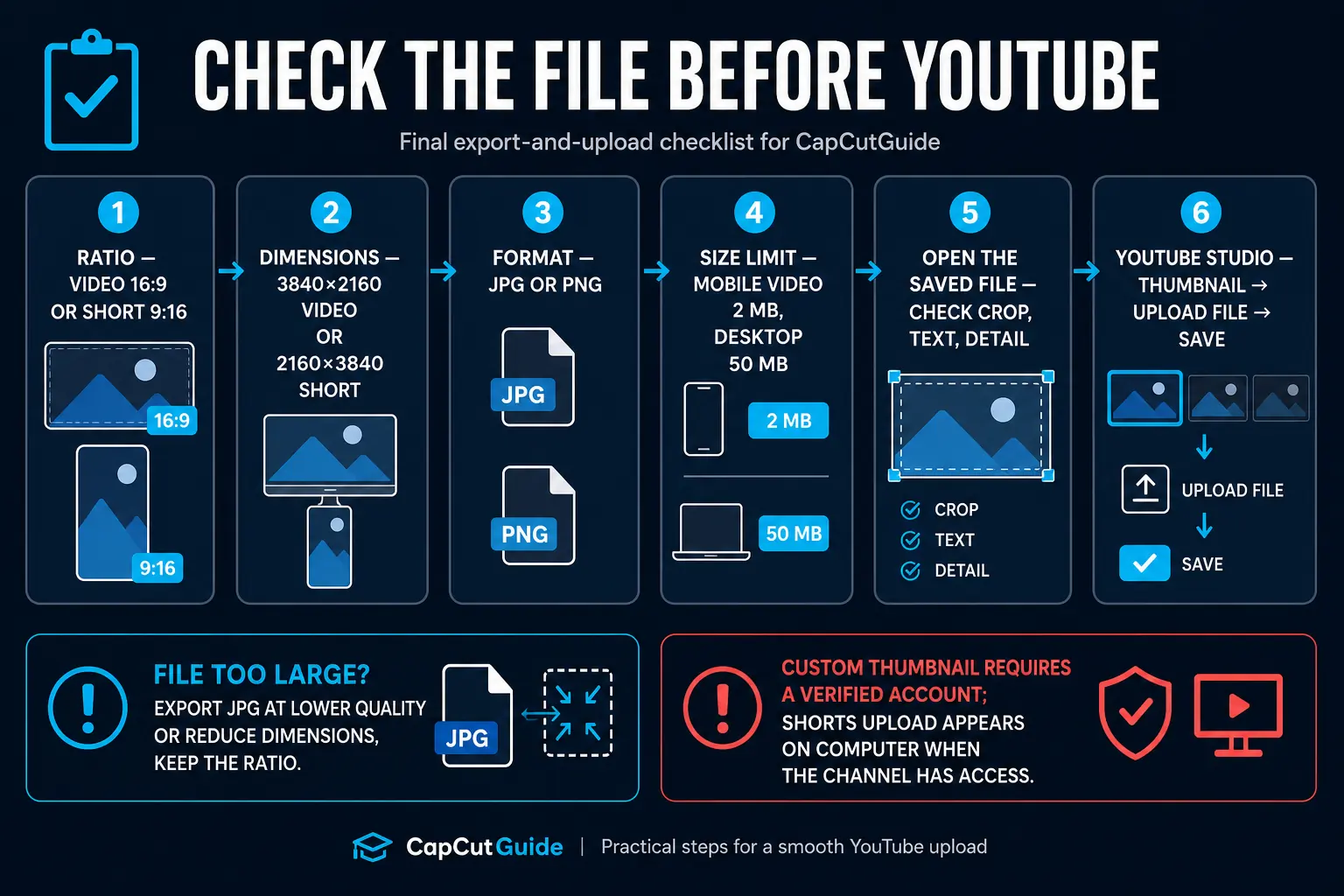 YouTube thumbnail export and upload checklist for ratio, dimensions, JPG or PNG, file size and YouTube Studio