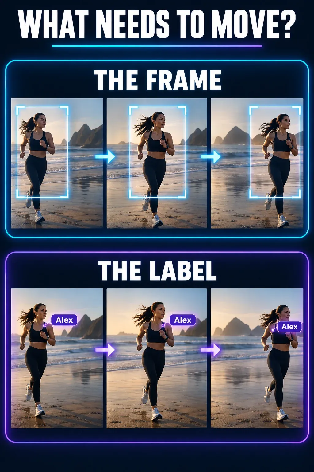 Illustrated comparison of a moving crop and an attached moving label