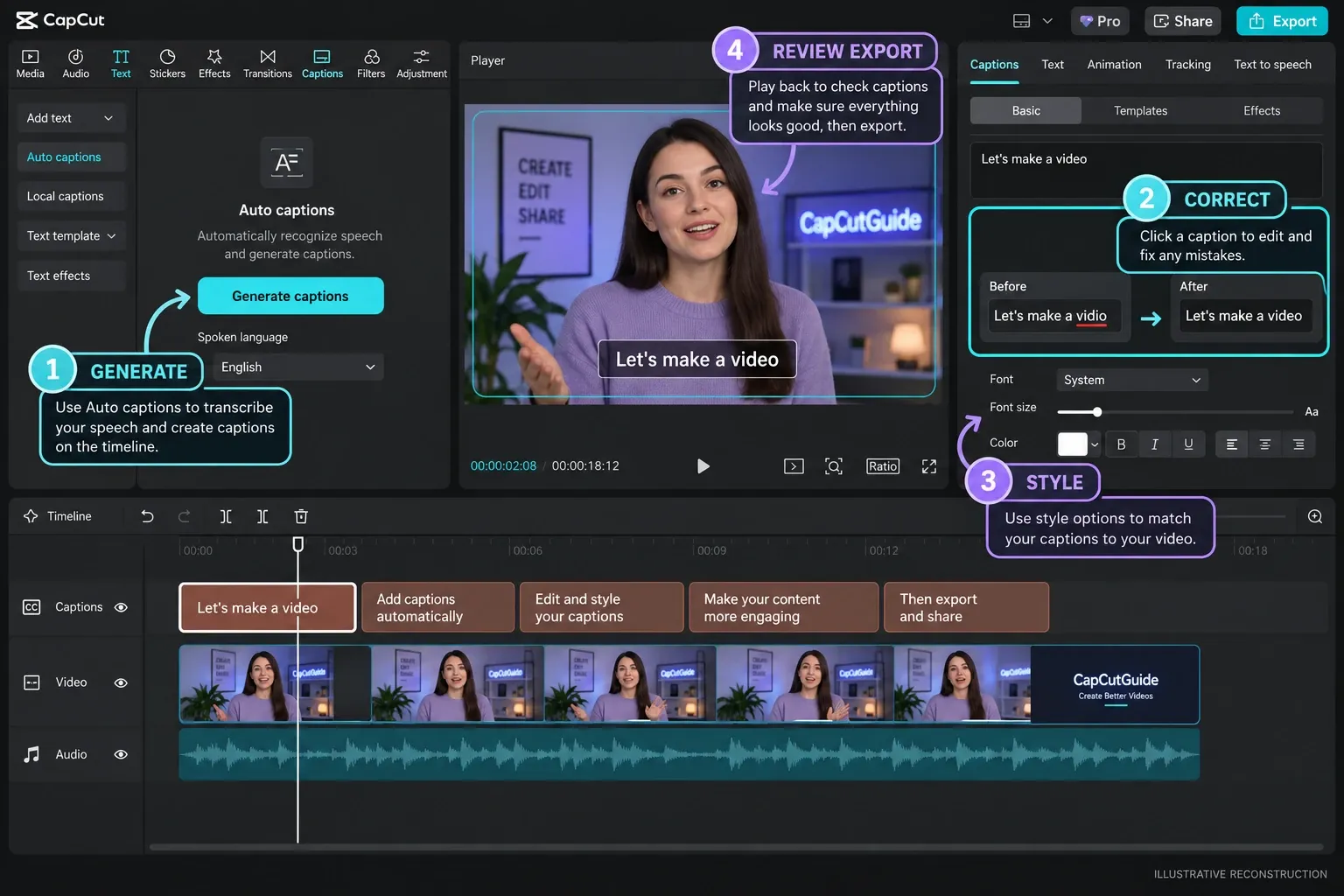 Illustrative reconstruction of a captions editor showing generation, correction, styling and export checks