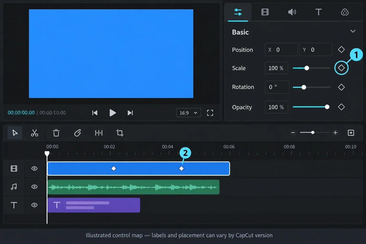 CapCut Desktop keyframe controls for position, scale, rotation and opacity
