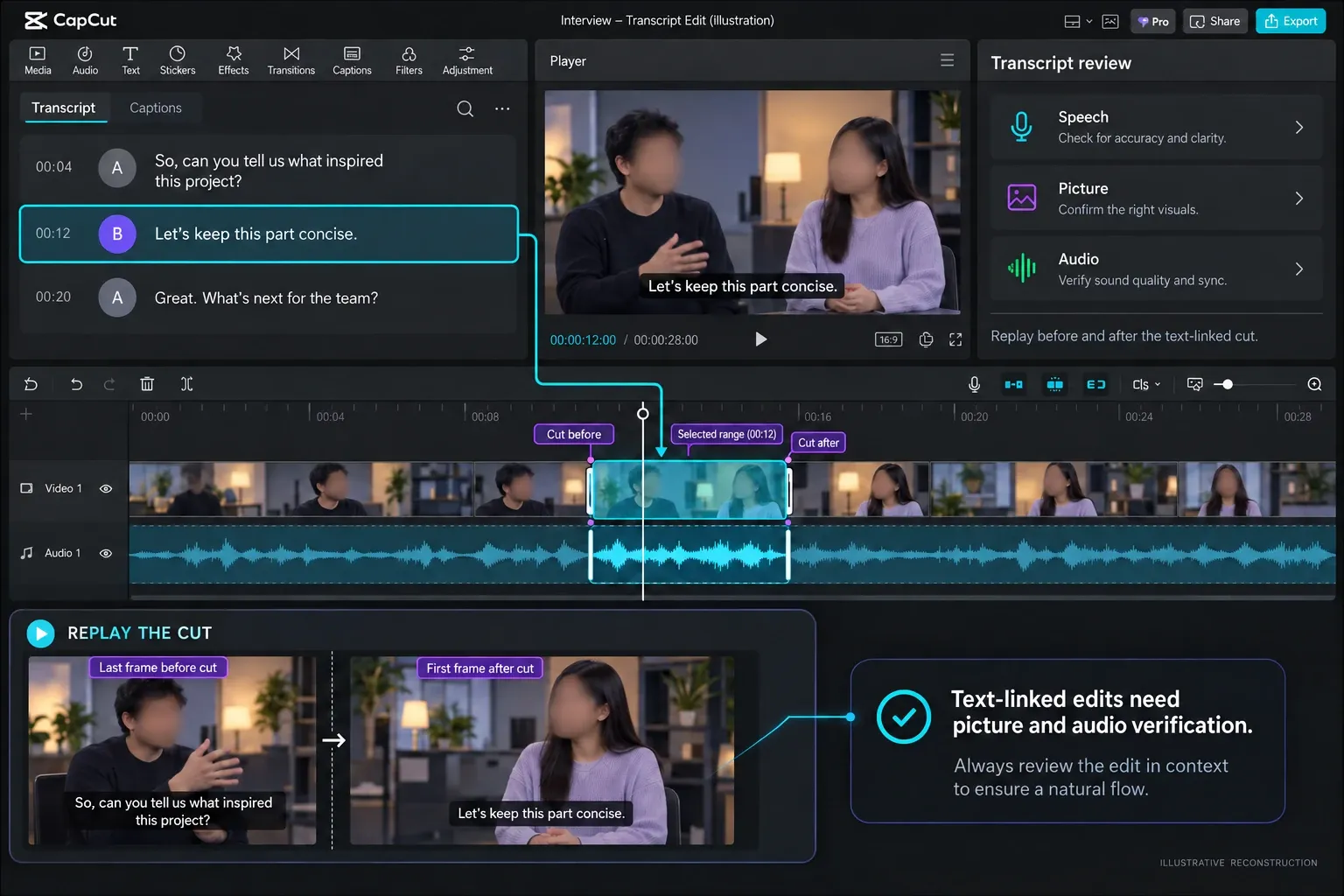 Illustrative reconstruction of selecting a transcript passage, cutting the timeline and reviewing picture and audio