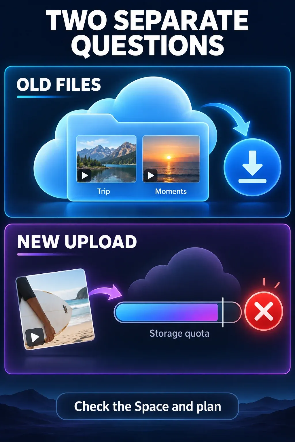 Diagram of existing cloud projects and a separate blocked new upload