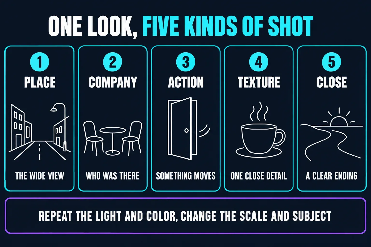 Five kinds of shot that keep one look across mixed photos: the place as a wide view, the company, an action such as a door opening, one close texture such as a coffee cup and a clear ending, repeating light and color while changing scale and subject