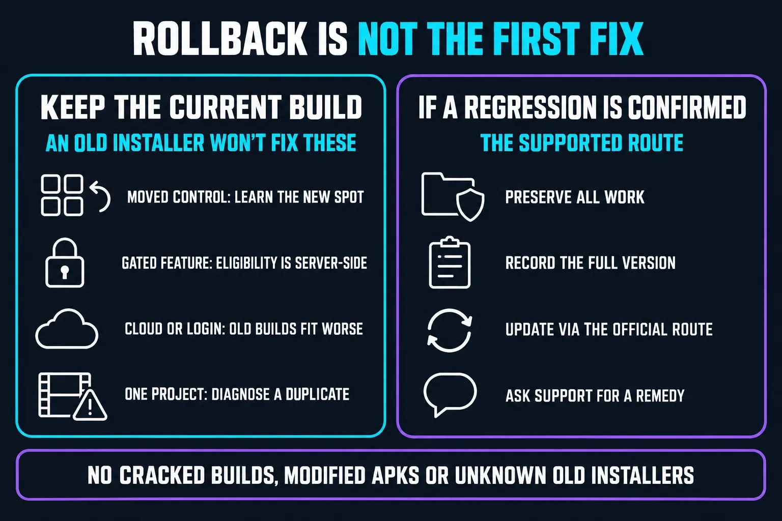 CapCut rollback decision: keep the current build for a moved control, gated feature, cloud or login failure and one damaged project; for a confirmed regression, preserve work, record the version, update through the supported route and ask support