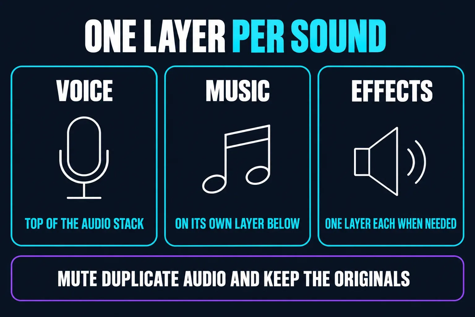 One audio layer per sound in CapCut: voice at the top of the audio stack, music on its own layer below and effects on separate layers when needed, with duplicate audio muted and the original files kept