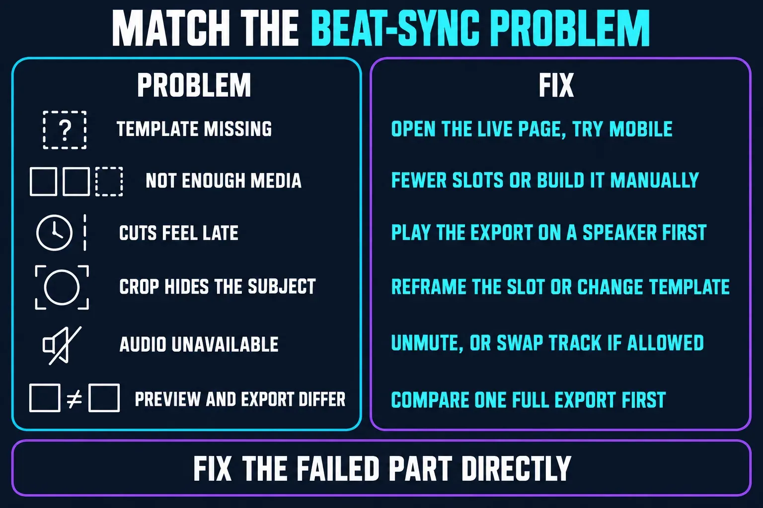CapCut beat-sync problems matched to fixes: a missing template, too little media, cuts that feel late, a crop that hides the subject, unavailable audio and a preview that differs from the export