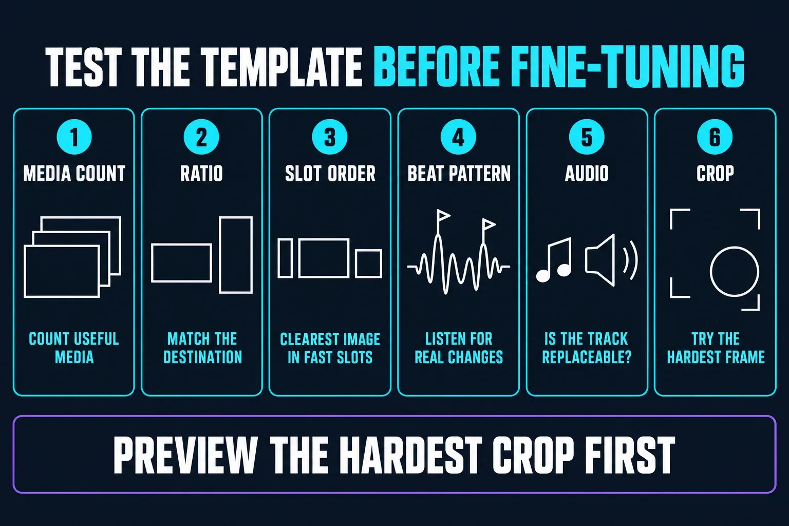 Six tests for a CapCut beat-sync template before fine-tuning: media count, ratio, slot order, beat pattern, replaceable audio and the hardest crop
