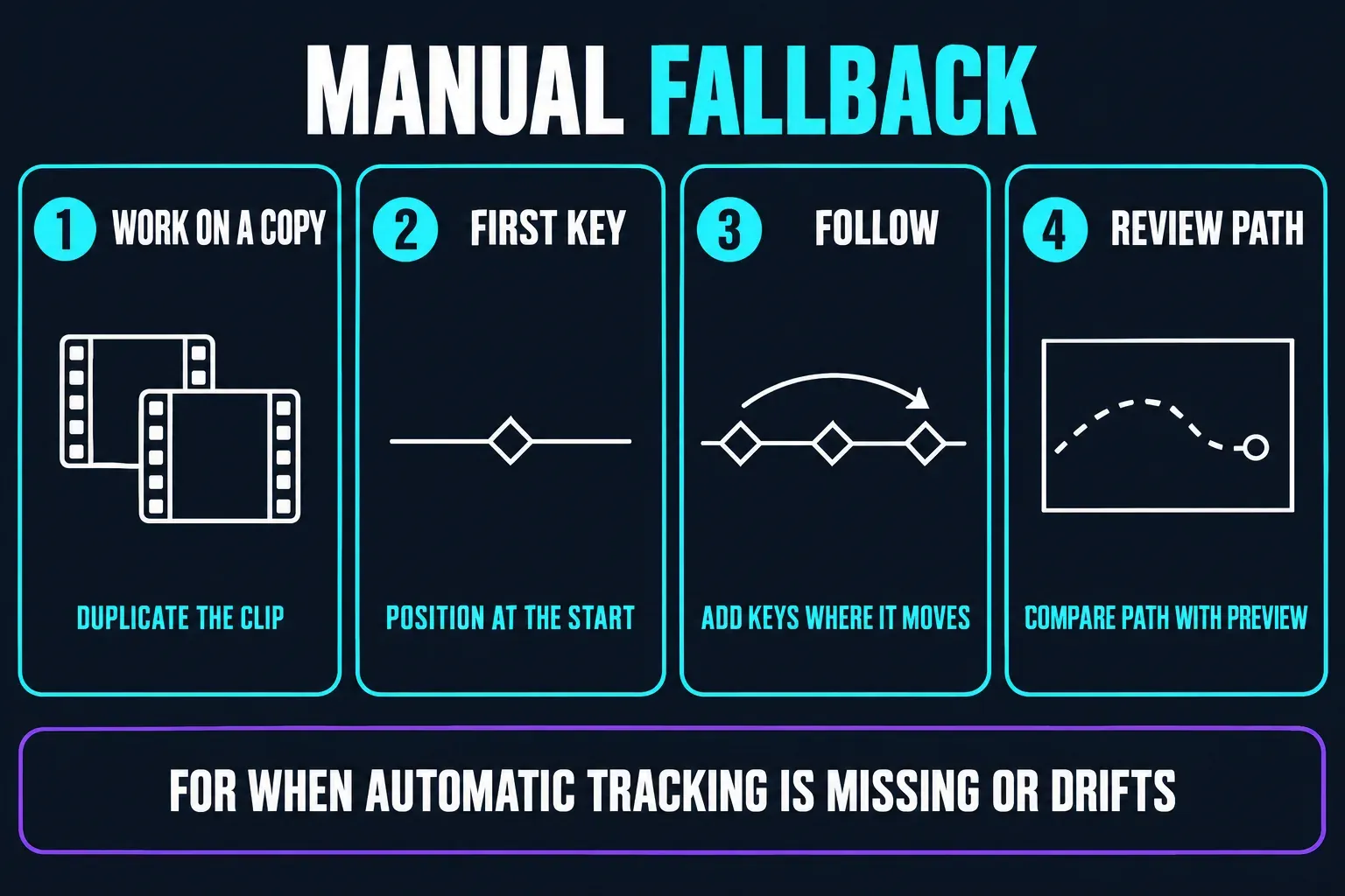 Manual fallback when CapCut tracking is missing or drifts: work on a duplicate of the clip, set a first Position keyframe at the start, add keyframes where the subject moves, then compare the motion path with the preview