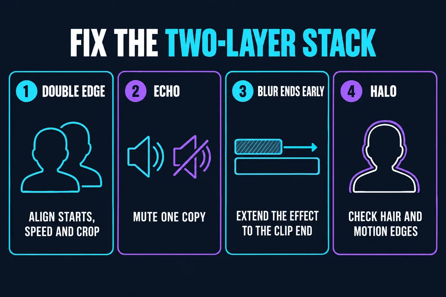 Four checks for the two-layer stack: double edges, echo from two audio copies, a blur that ends early and halos around hair and motion edges