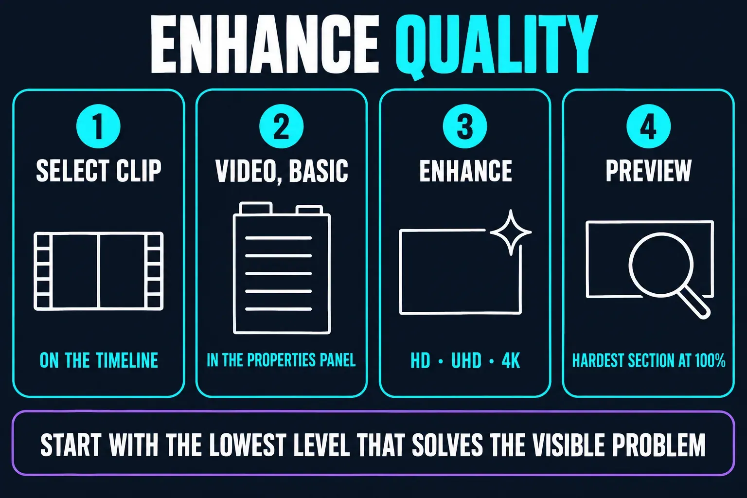 CapCut Enhance quality route on Desktop: select the clip on the timeline, open Video and Basic in the properties panel, choose Enhance quality at HD, UHD or 4K, then preview the hardest section at 100 percent and start with the lowest level that solves the visible problem