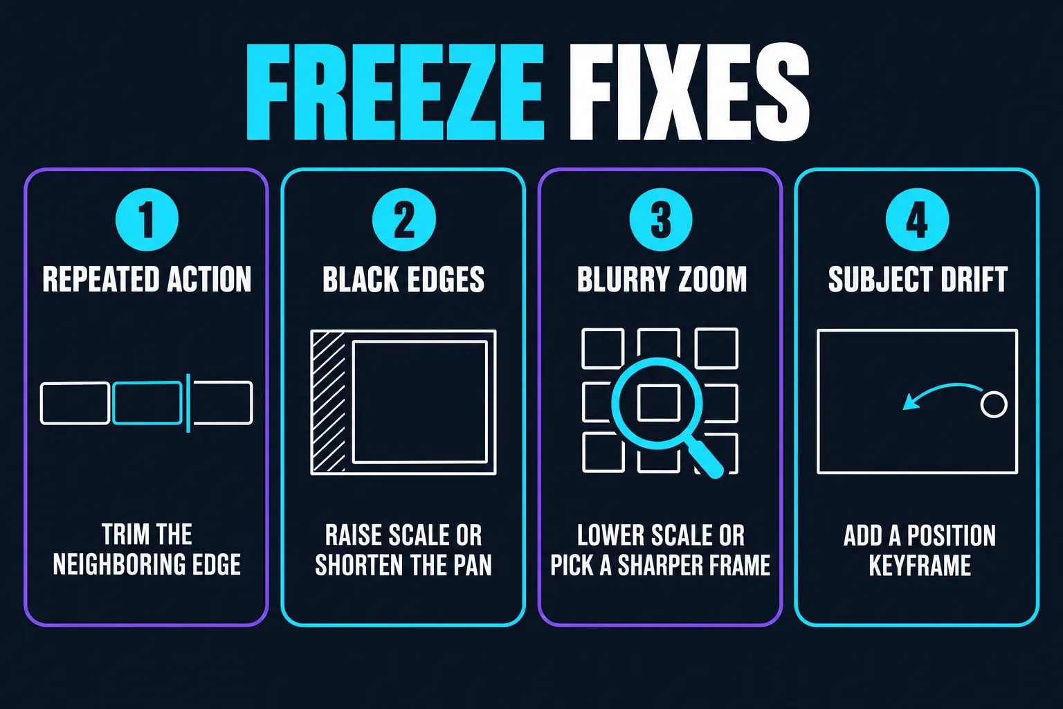 Four CapCut freeze frame fixes: trim the neighboring edge when action repeats, raise Scale or shorten the pan for black edges, lower Scale or pick a sharper frame for a blurry zoom, and add a Position keyframe for subject drift