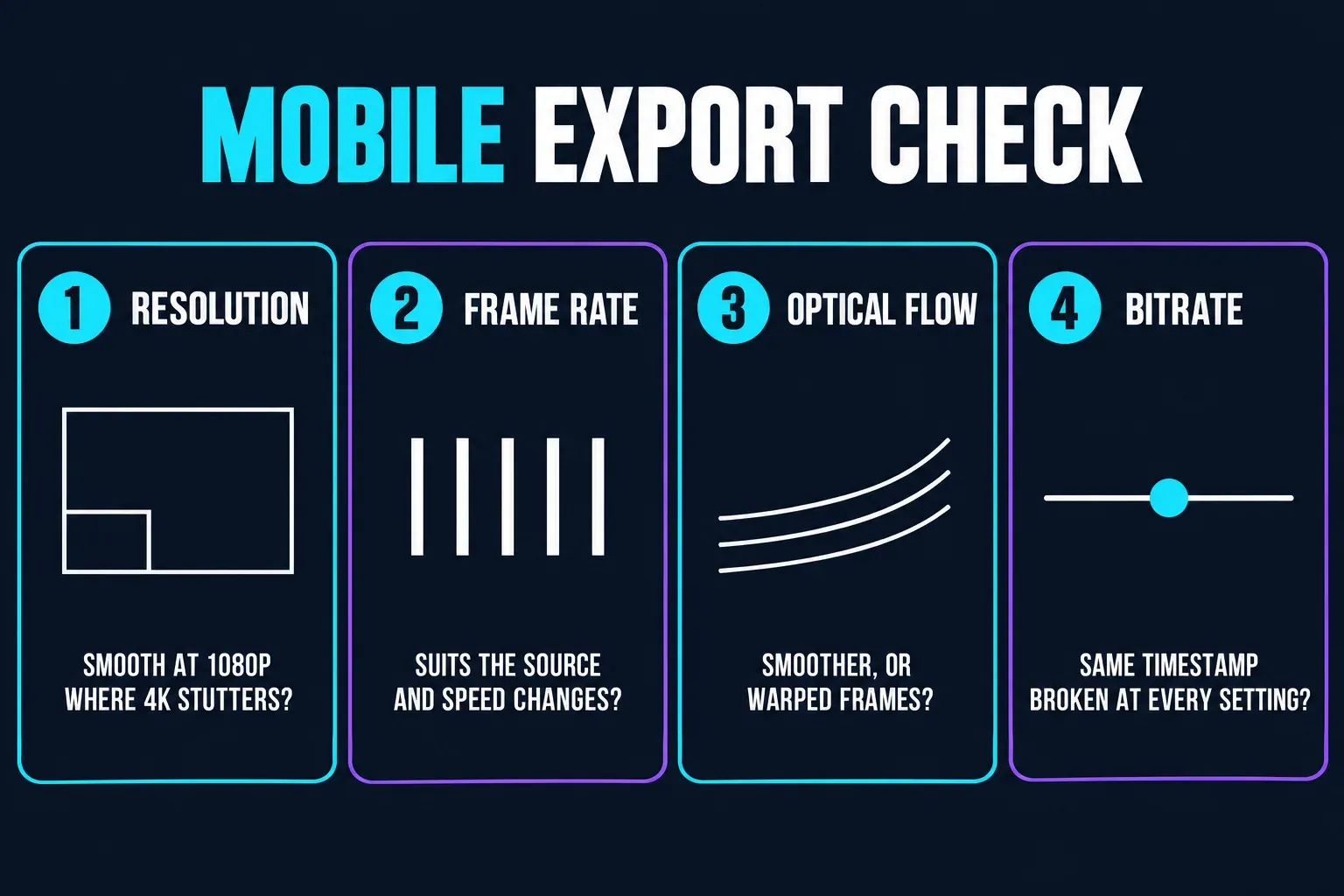 Four Mobile export controls, each with one question: is the export smooth at 1080p where 4K stutters, does the frame rate suit the source and speed changes, does optical flow smooth or warp frames, and is the same timestamp broken at every bitrate