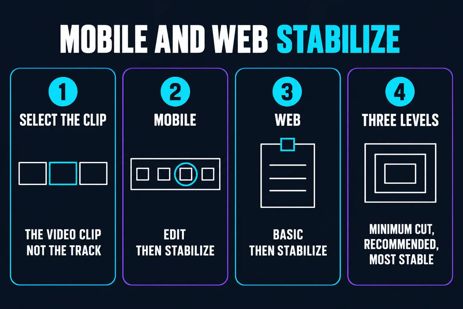 Mobile and Web stabilize routes: select the video clip, use Edit then Stabilize on Mobile or Basic then Stabilize on Web, and choose Minimum cut, Recommended or Most stable