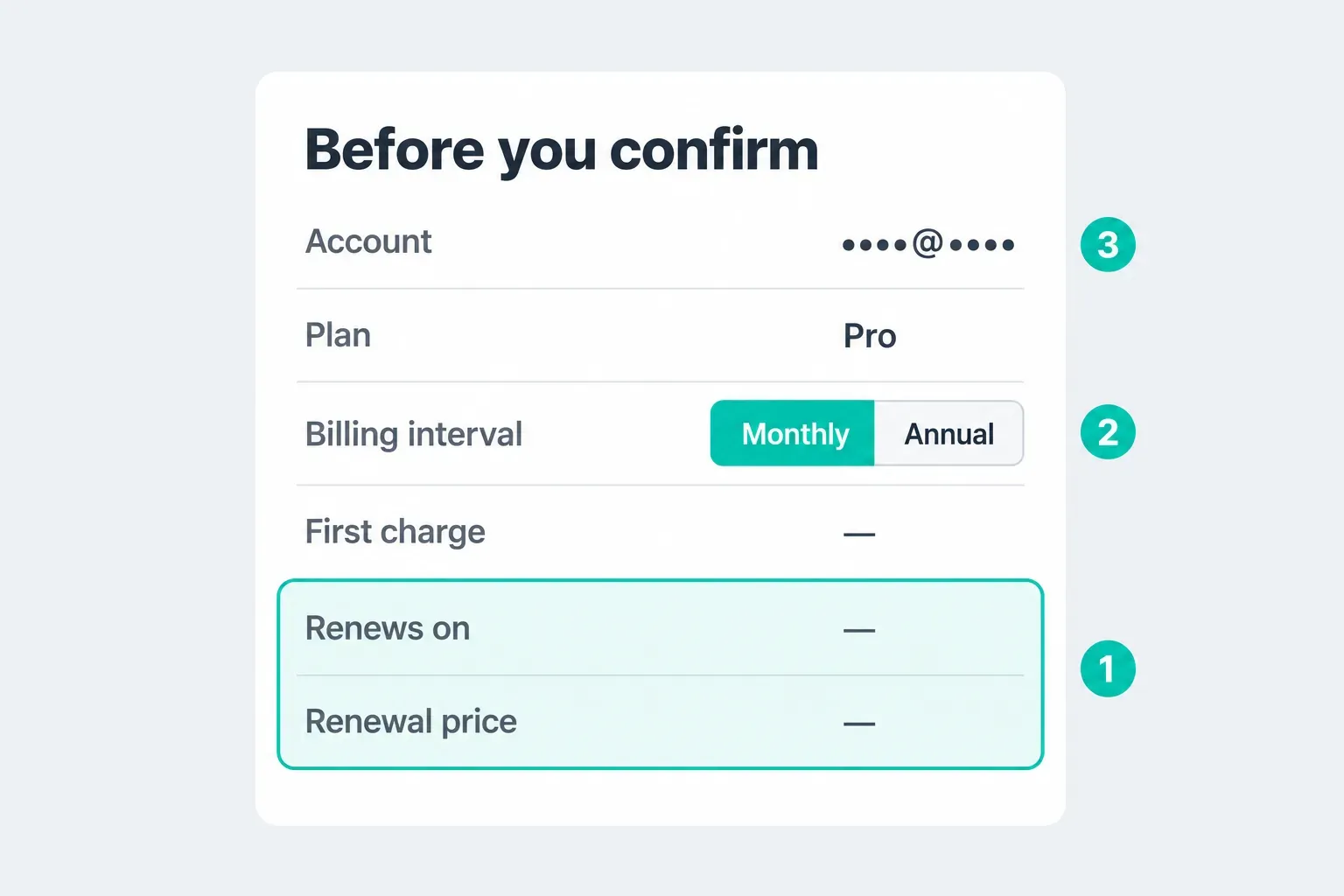 Subscription checkout summary with the account, plan, Monthly or Annual billing interval, first charge, and highlighted renewal date and price rows