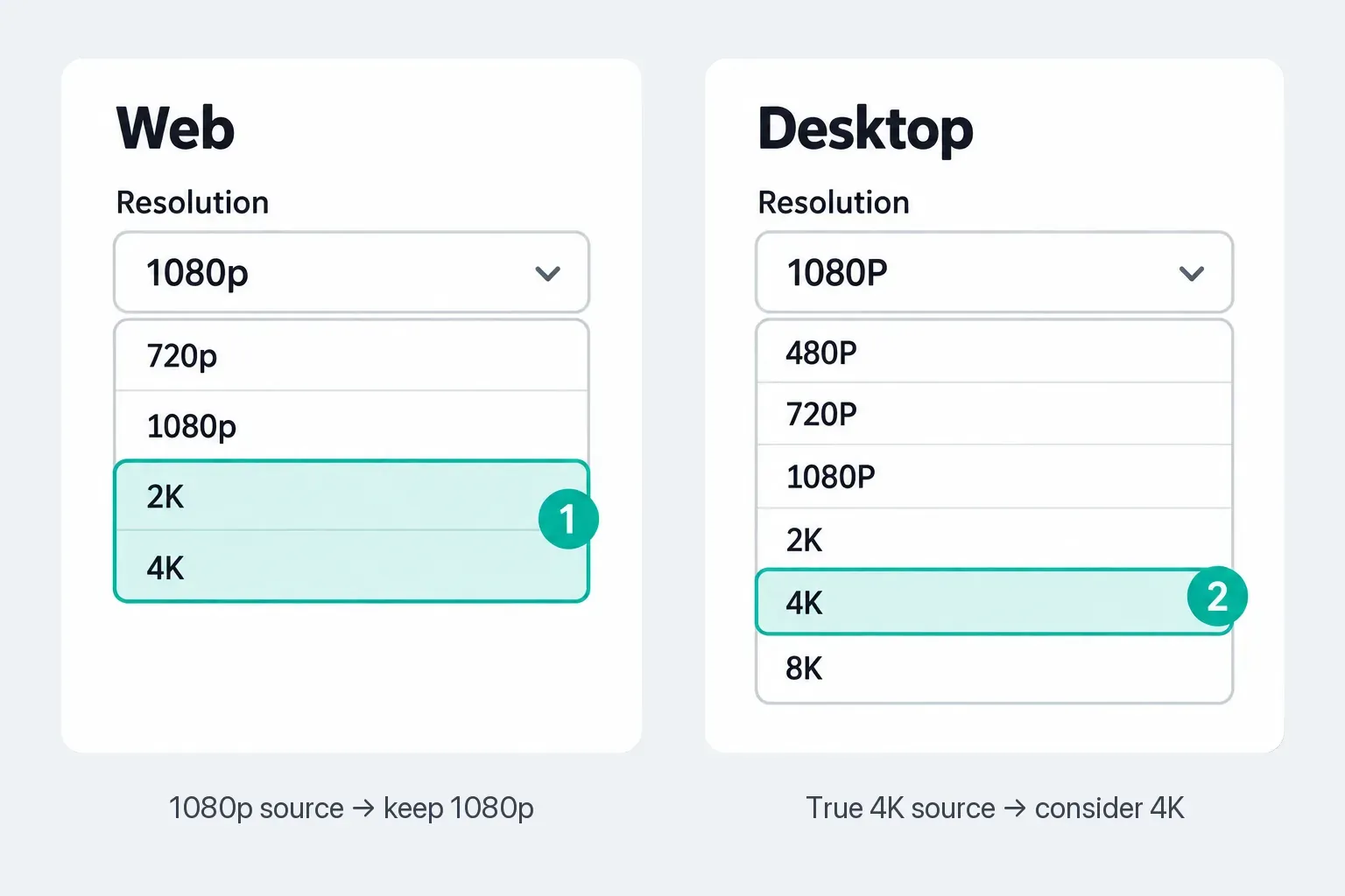 CapCut Web resolution list with 2K and 4K highlighted next to the Desktop list from 480P to 8K with 4K highlighted
