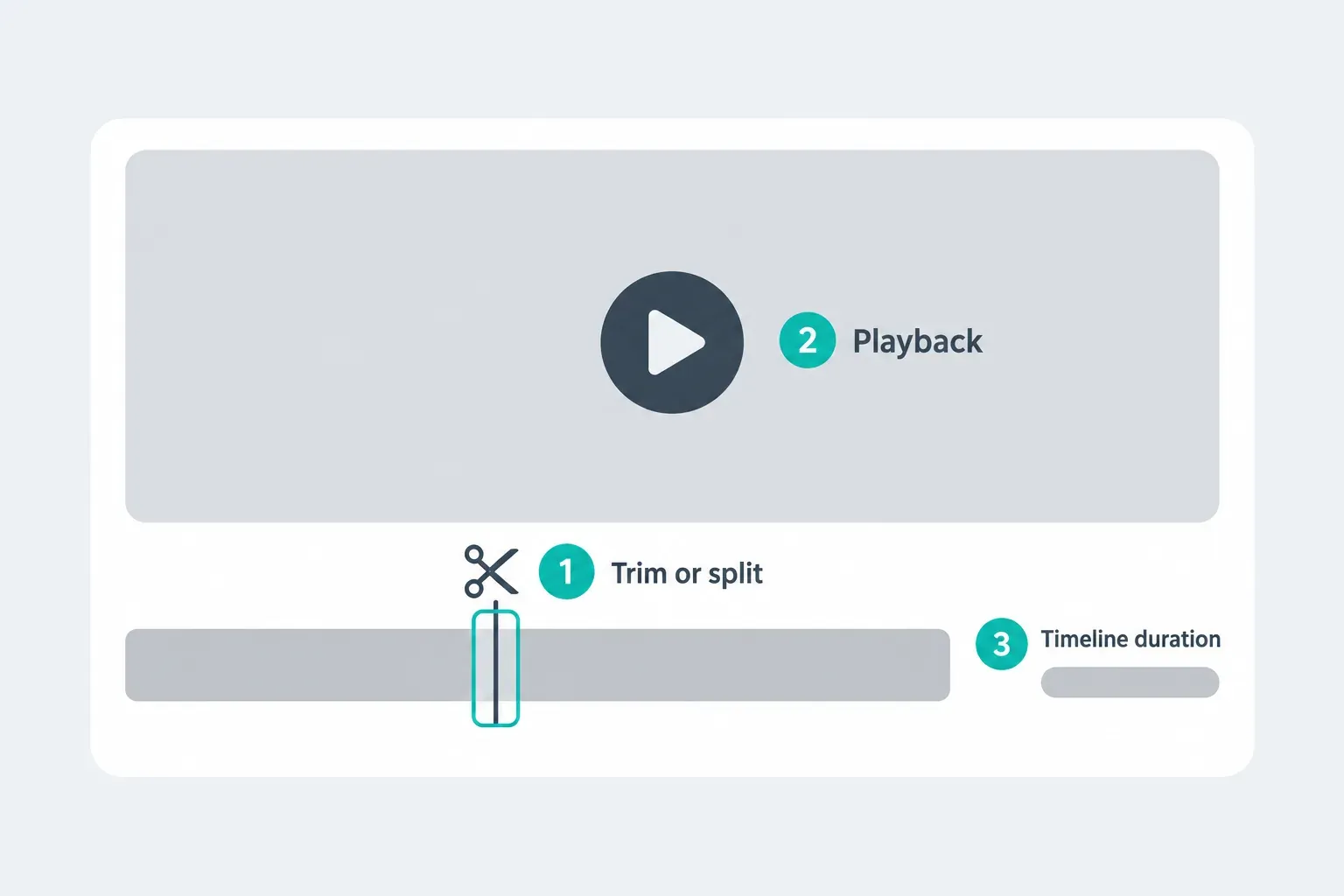 Clip preview with a trim or split marker (1), playback control (2) and timeline duration field (3)