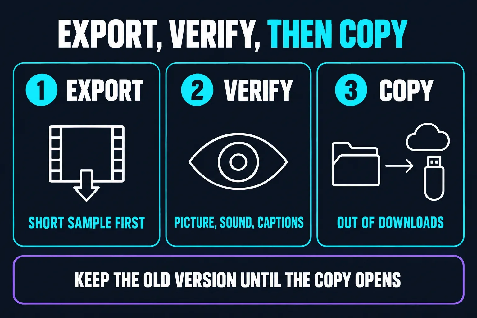 Chromebook export order for CapCut: export a short sample first, verify picture, sound and captions, then copy the file out of Downloads to Drive or a USB drive and keep the old version until the copy opens