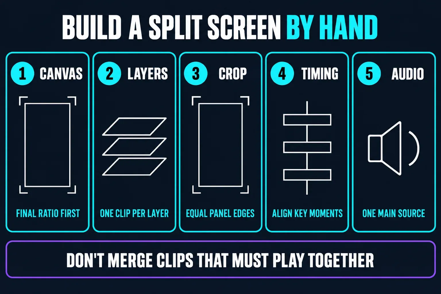 Five steps for a manual CapCut split screen: set the canvas ratio, give each clip its own layer, crop to equal panel edges, align the key moments and keep one main audio source