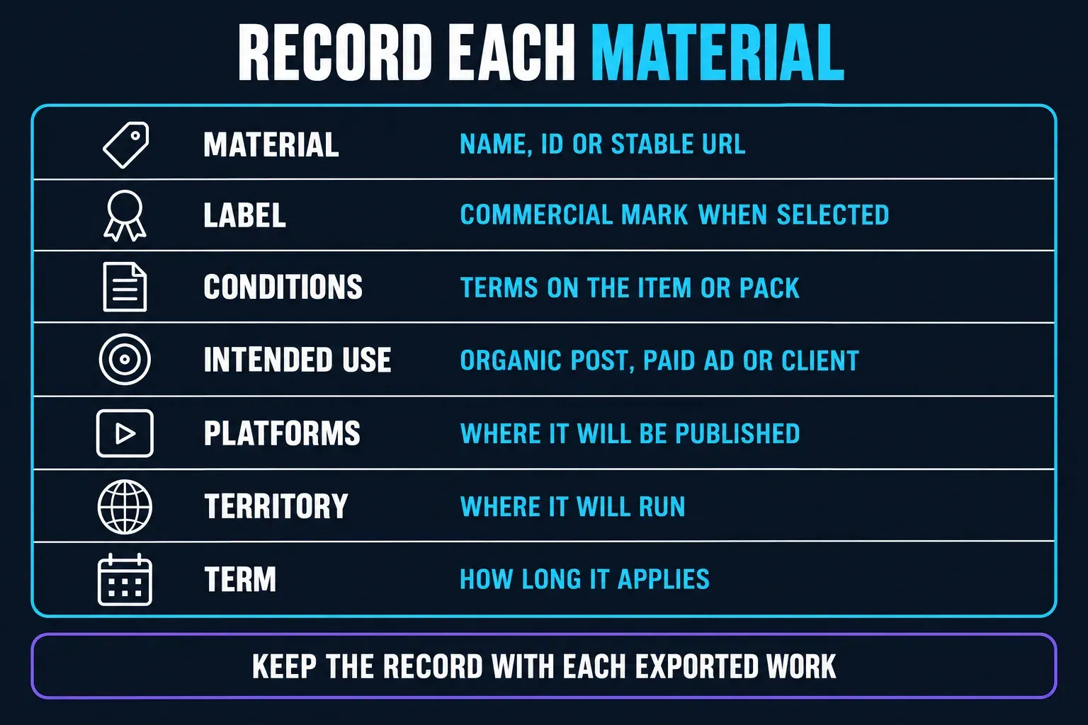 What to record for each CapCut material before commercial use: its name, ID or stable URL, the commercial mark shown when it was selected, any terms on the item or pack, the intended use, the platforms where it will be published, the territory where it will run and how long the permission applies