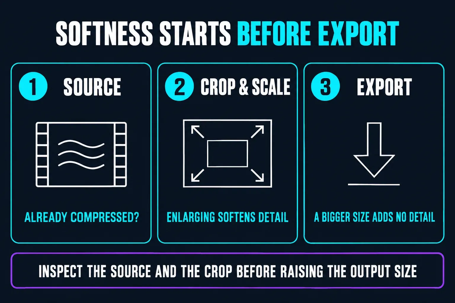 Softness can start before export: a source clip that is already compressed, then a crop or scale-up that enlarges the frame and softens detail, then an export where a bigger output size adds no detail back, so inspect the source and the crop before raising the resolution