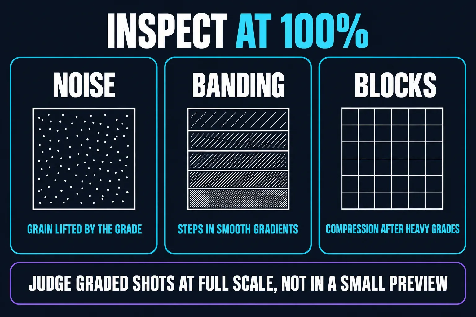 Inspect graded shots at 100 percent scale: heavy grading can lift noise, create banding steps in smooth gradients and expose compression blocks that a small preview hides