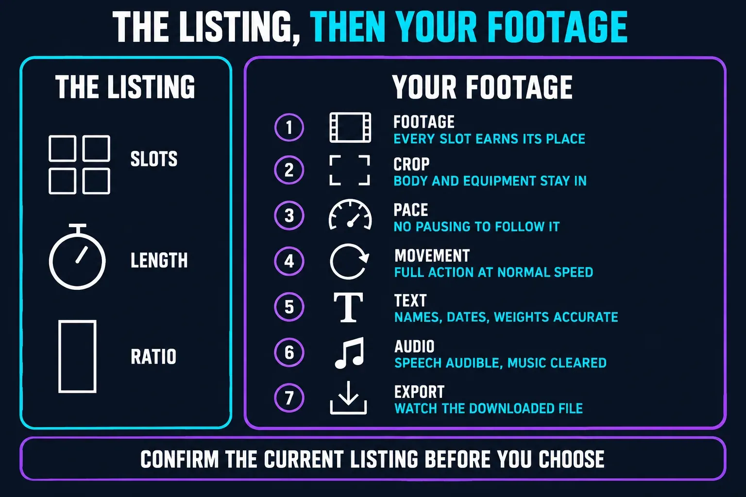 Gym template review in two parts: the listing's slots, length and ratio, then seven points for your own footage covering every slot, crop of body and equipment, pace, full movement at normal speed, accurate names, dates and weights, audible speech with cleared music, and the downloaded file