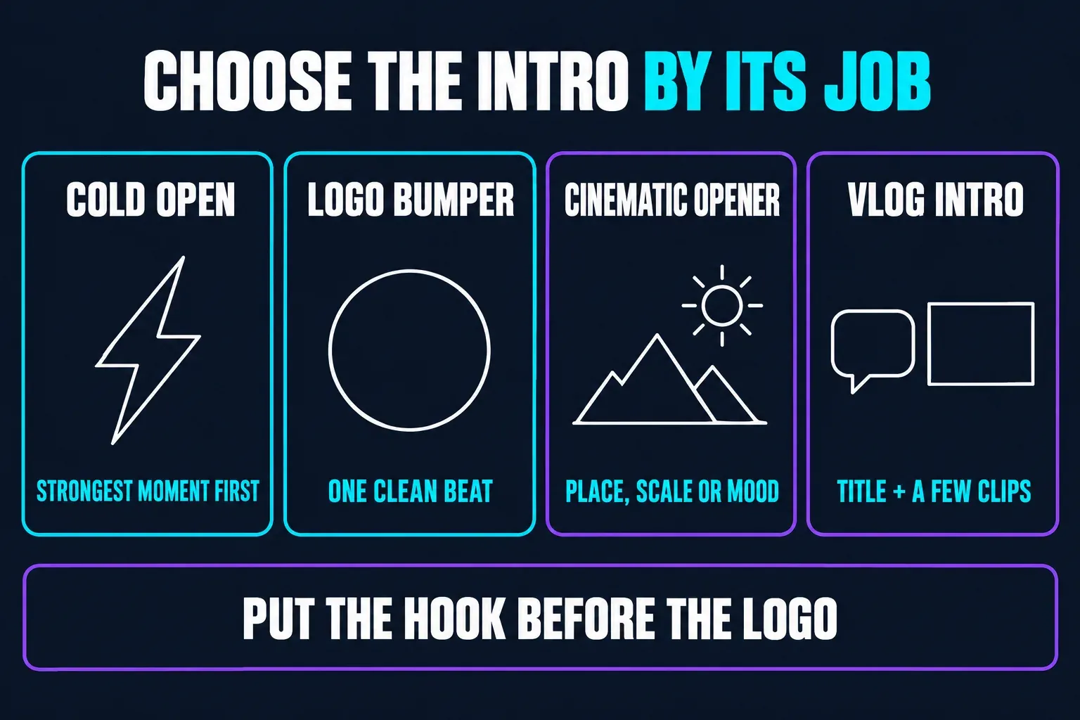 Four jobs a CapCut intro can do: a cold open with the strongest moment first, a logo bumper, a cinematic opener for mood and a vlog intro