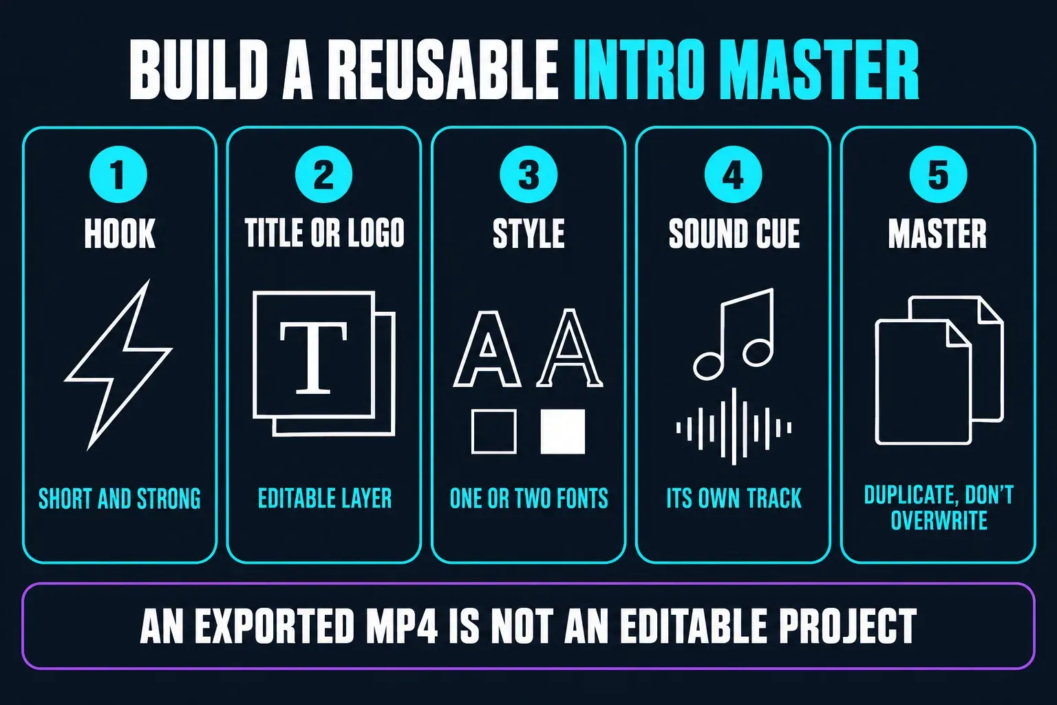 Five steps to a reusable CapCut intro master: hook, editable title or logo layer, consistent style, separate sound cue and a duplicated master
