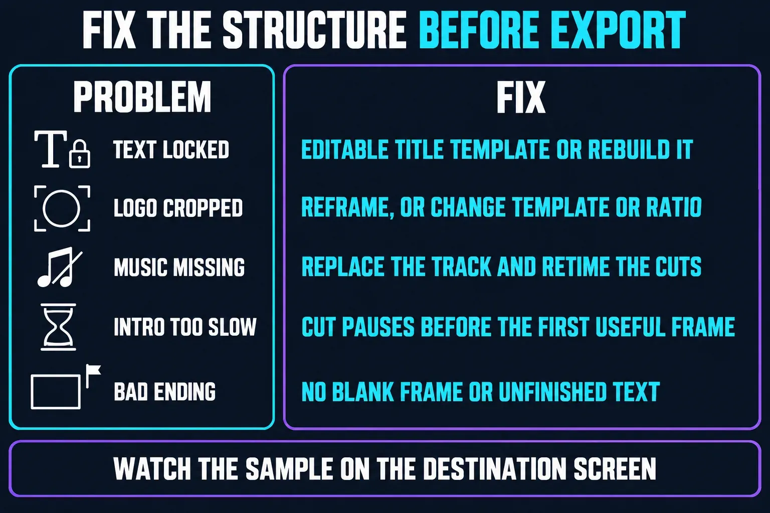 CapCut intro problems matched to fixes: locked text, cropped logo, missing music, slow pacing and a broken ending