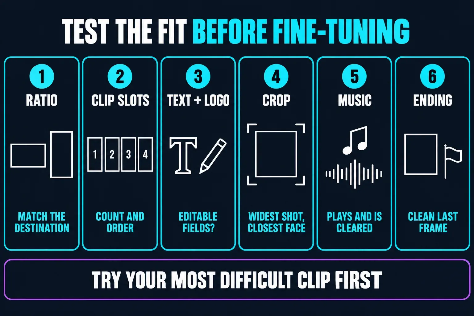 Six tests for a CapCut intro template: ratio, clip slots, editable text and logo, crop, music and the ending frame