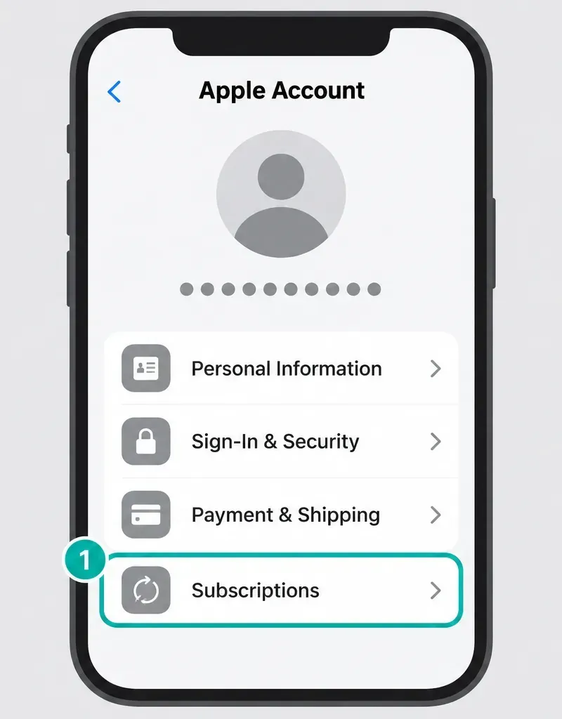 iPhone Apple Account settings with the Subscriptions row highlighted and numbered below Payment & Shipping