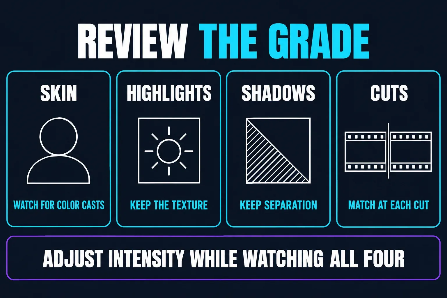 Four areas to review after applying a LUT in CapCut: skin for color casts, highlights for texture, shadows for separation and cuts for matching exposure, while adjusting the intensity