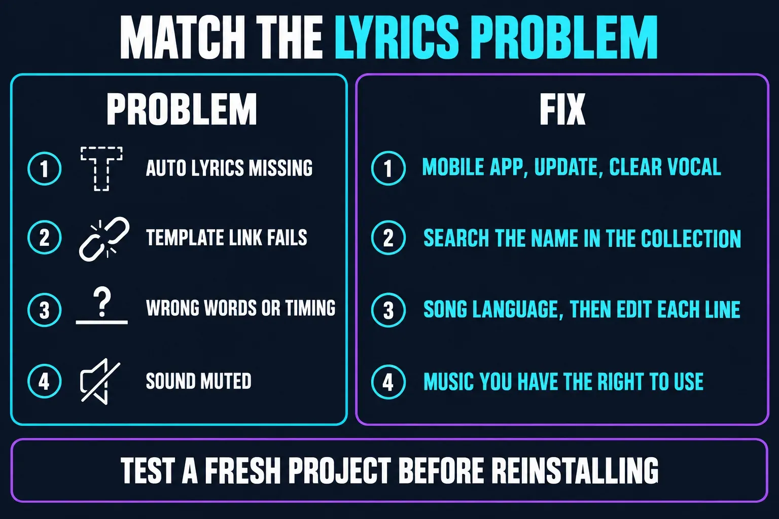 CapCut lyrics problems matched to fixes: missing Auto Lyrics, a failed template link, wrong words or timing, and muted template sound