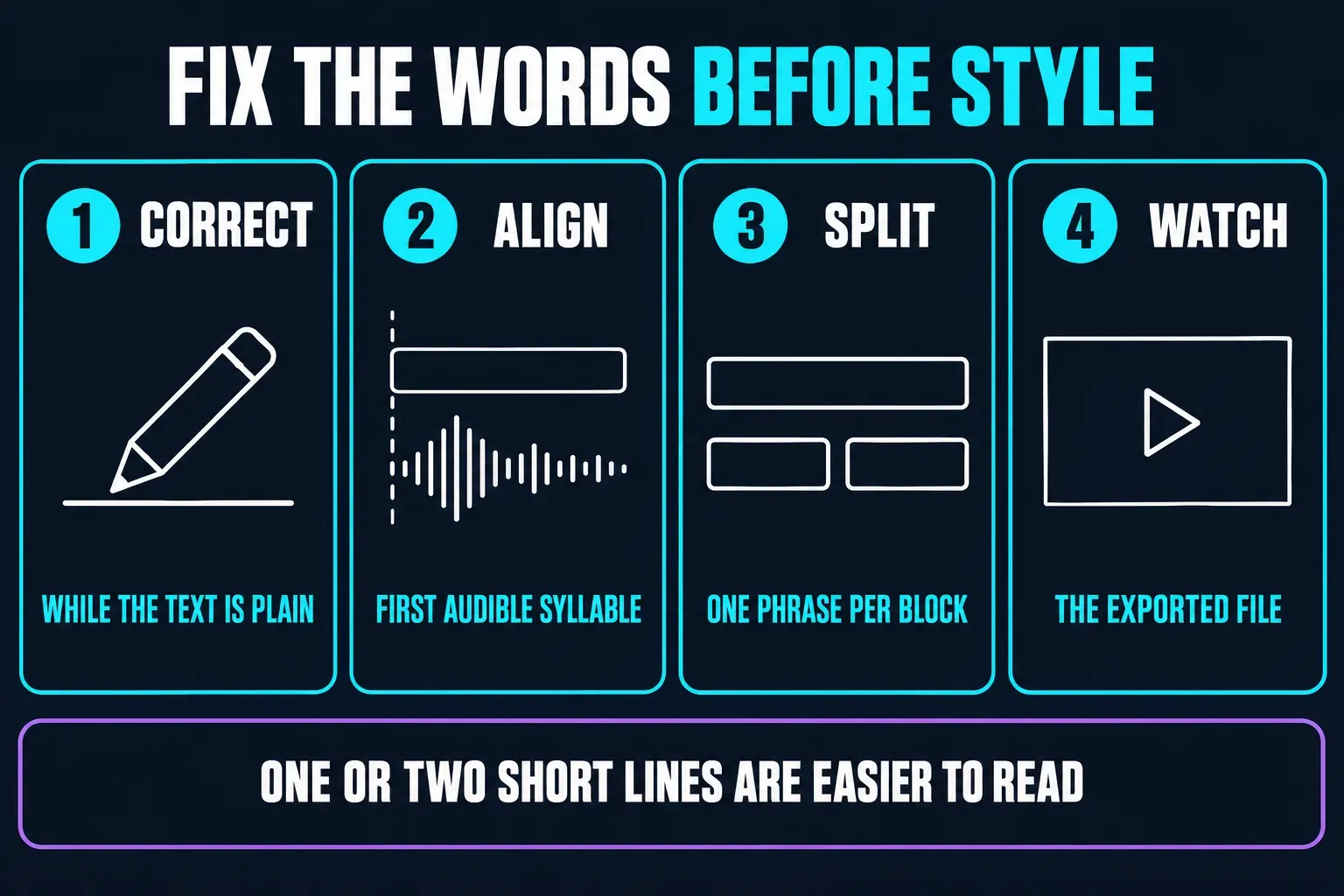Four steps to fix CapCut lyrics before styling: correct the words while the text is plain, align each block with the first audible syllable, split long lines into one phrase per block and watch the exported file