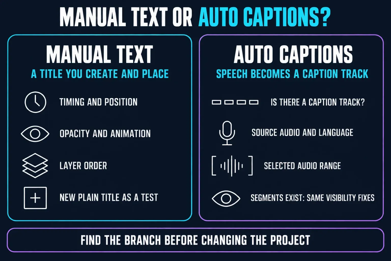 Manual text and auto captions as separate branches: for a title you create, review timing and position, opacity and animation, layer order and a new plain title; for auto captions, look for a caption track, the source audio and language and the selected audio range, then apply the same visibility fixes once segments exist
