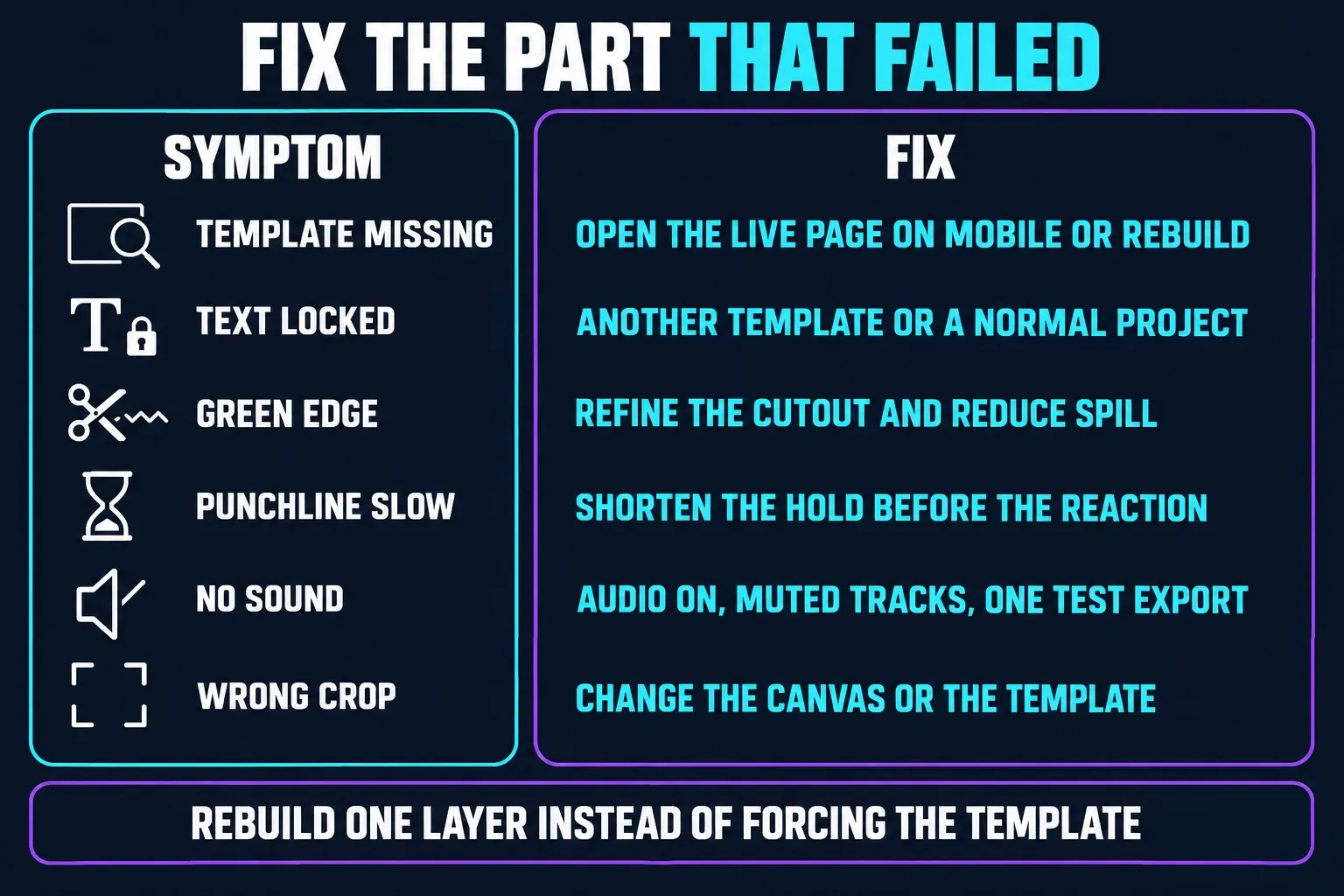 CapCut meme template symptoms matched to fixes: missing template, locked text, green edge, slow punchline, no sound and wrong crop
