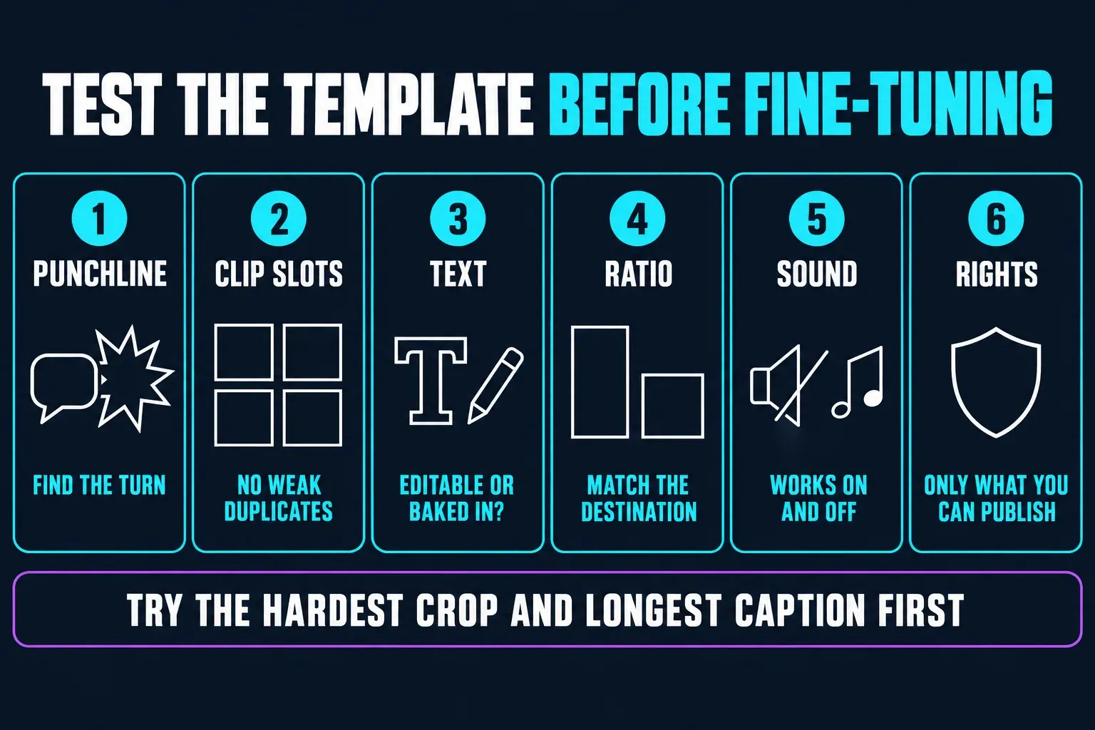Six tests for a CapCut meme template before fine-tuning: the punchline turn, clip slots, editable text, ratio, sound on and off, and publishing rights