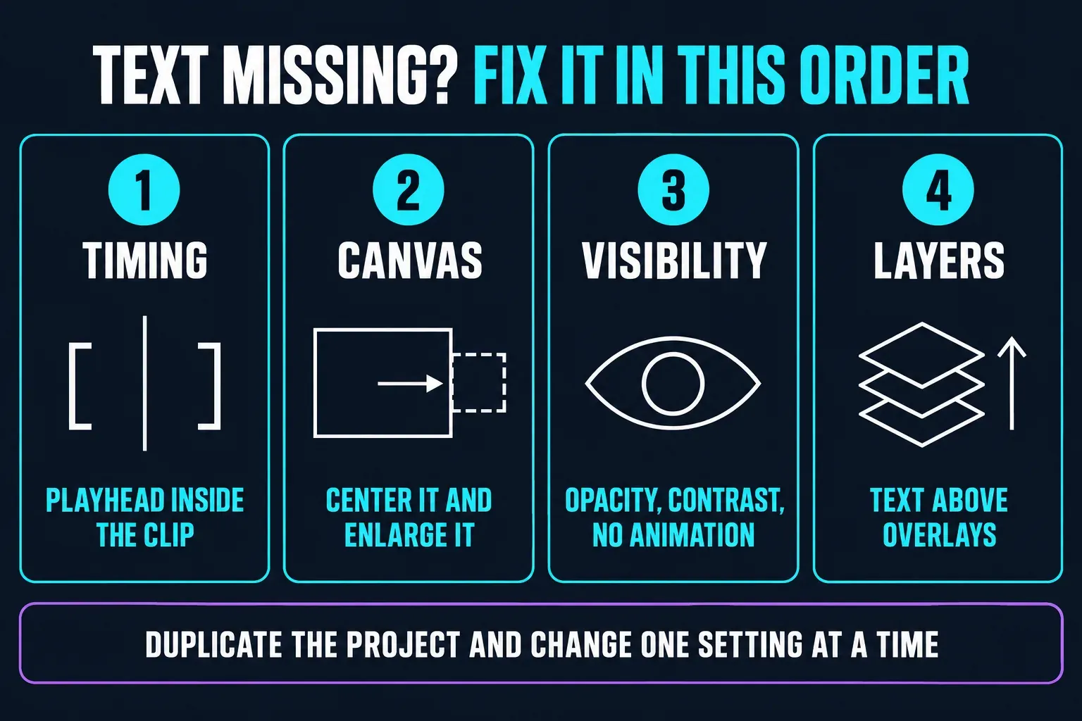 Four fixes for missing CapCut text in order: put the playhead inside the text clip, center and enlarge the text on the canvas, set clear opacity and contrast with the animation removed, then move the text above any covering overlay, working in a duplicate project and changing one setting at a time