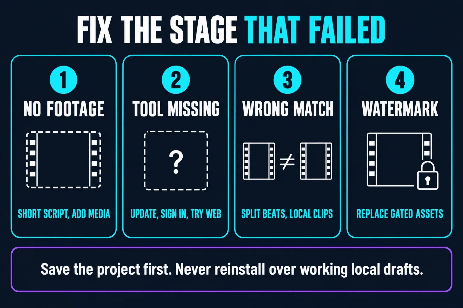 Fixing the stage that failed in CapCut Script to video: no footage means a shorter script or adding media in the timeline, a missing tool means updating, signing in again and trying Web, wrong matches mean splitting beats and using local clips, and a watermark means replacing gated assets, after saving the project first