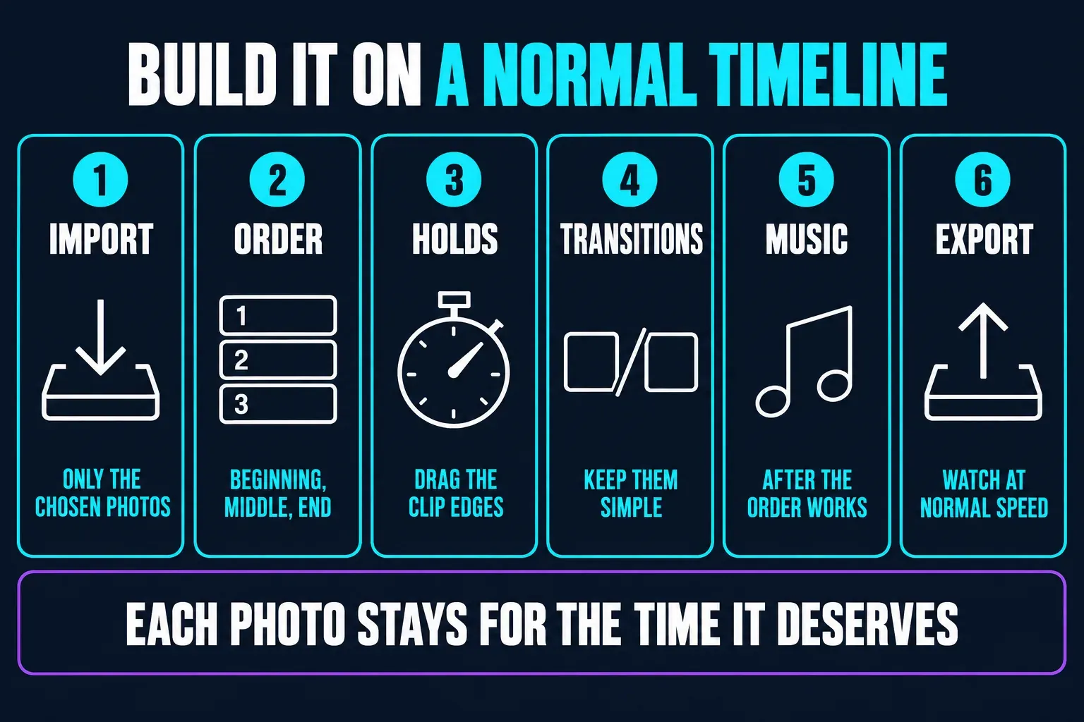 Six steps for a manual CapCut slideshow: import the chosen photos, set the order, drag each hold, keep transitions simple, add music after the order works and export