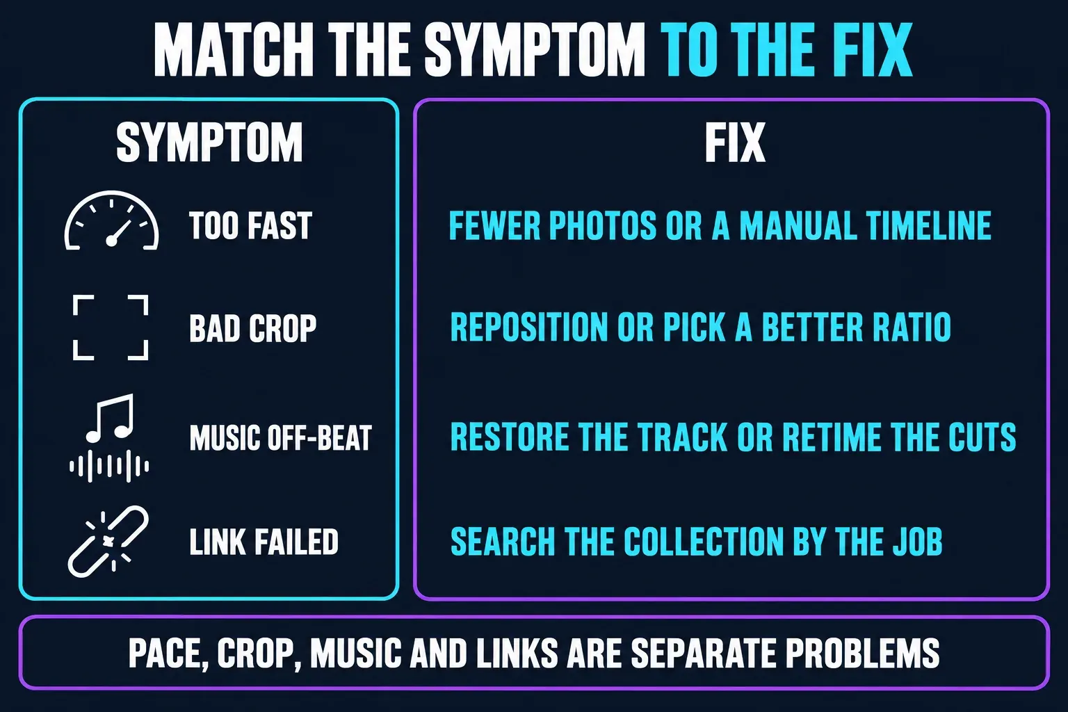 Slideshow symptoms matched to fixes: too fast, bad crop, off-beat music and a failed template link, each with its own remedy