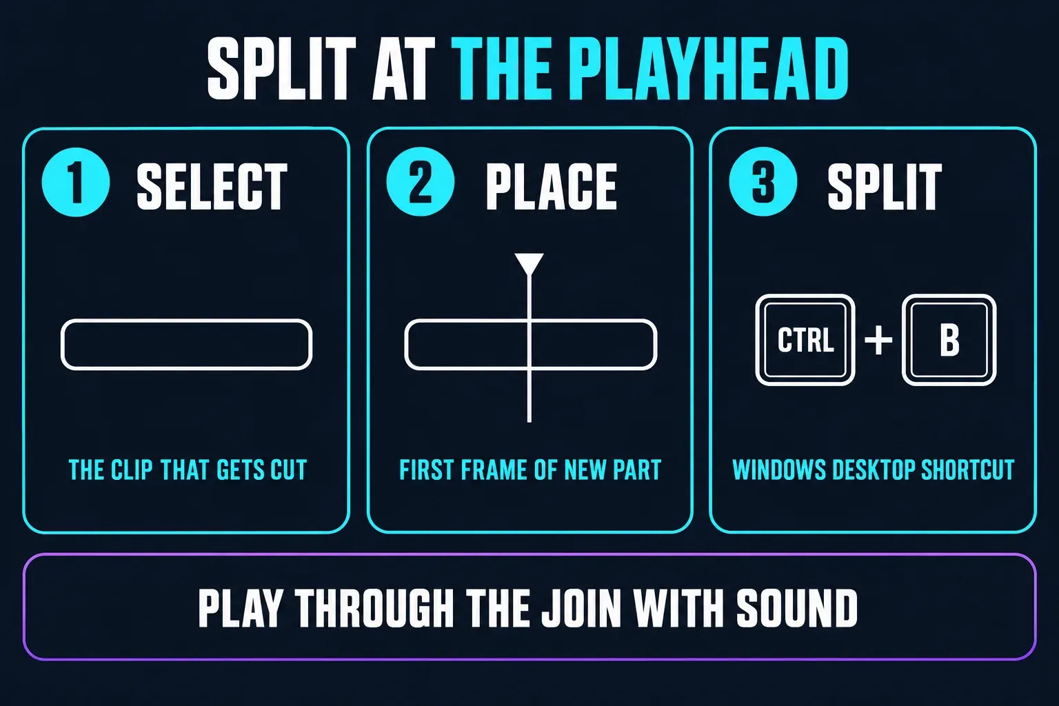 Split at the playhead in three steps: select the clip that gets cut, place the playhead on the first frame of the new part, then press Ctrl+B on Windows Desktop and play through the join with sound