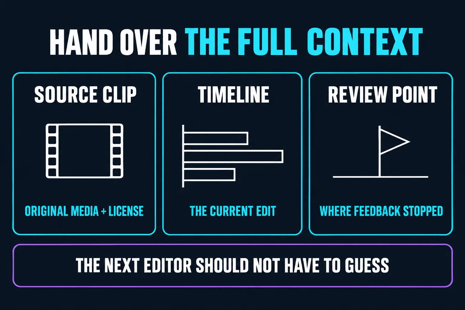 Three things to hand the next editor: the source clip with its license, the current timeline and the point where review feedback stopped