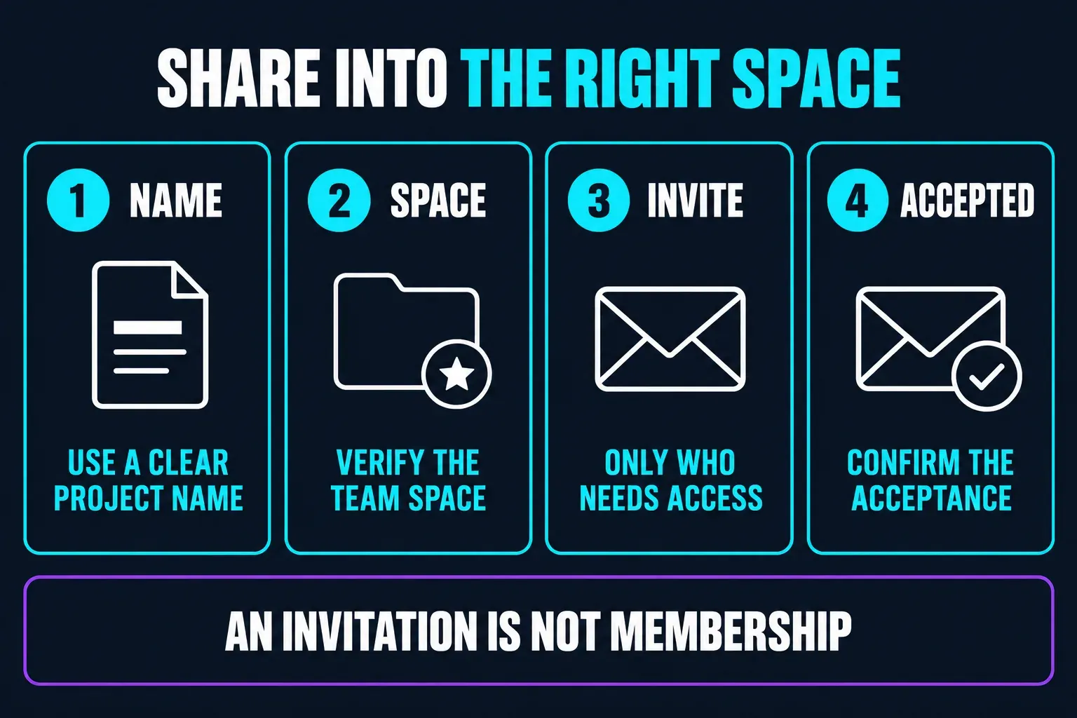 Four steps to share a CapCut project with a team: use a clear project name, verify the Team Space, invite only the people who need access and confirm each invitation was accepted