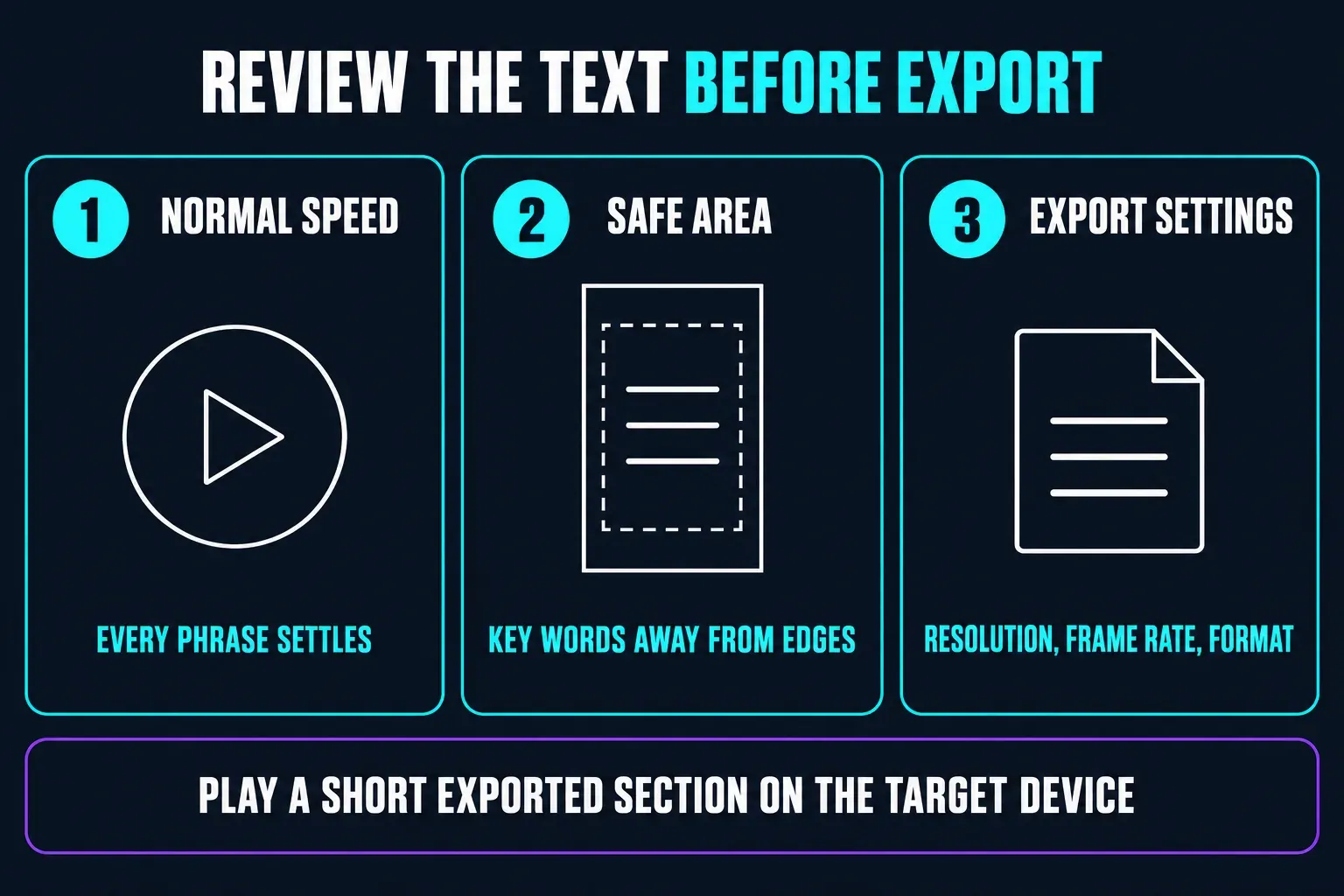 Three reviews before exporting animated text in CapCut: play the sentence at normal speed so every phrase settles, keep essential words inside the safe area away from the edges, confirm resolution, frame rate and format, then play a short exported section on the target device